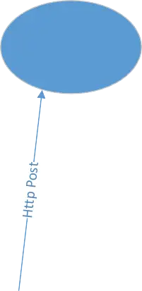 图片[3]-华夏车牌识别相机HTTP POST 功能模式5说明-停车技术员